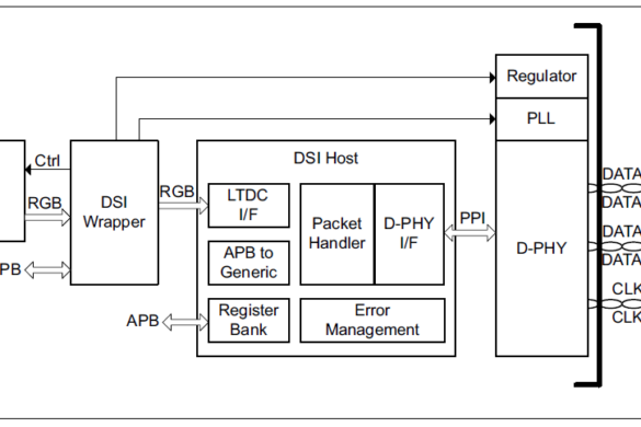 STM32 SDRAM PCB Layout - PCB Artists
