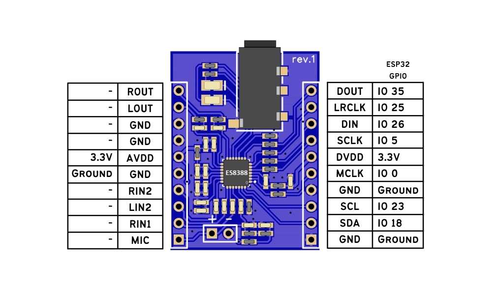 Dader terras rook ESP32 Bluetooth Audio Player with ES8388 Module - PCB Artists