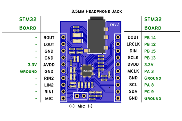 Debug Printf In STM32 (using SWO) - PCB Artists