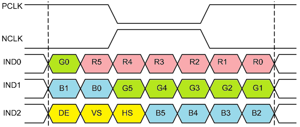 lcd panel connectors dropped free sample