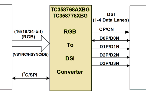 STM32 SDRAM PCB Layout - PCB Artists