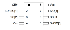 ESP32 PSRAM Schematic and Notes - PCB Artists